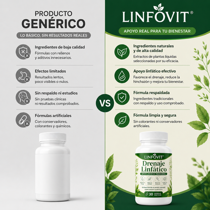 Producto genérico vs Linfovit