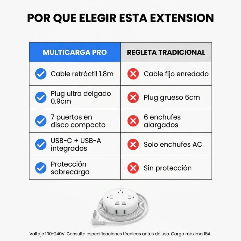 Por que elegir esta extension: comparativa multicarga pro vs regleta tradicional