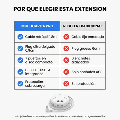 Por que elegir esta extension: comparativa multicarga pro vs regleta tradicional