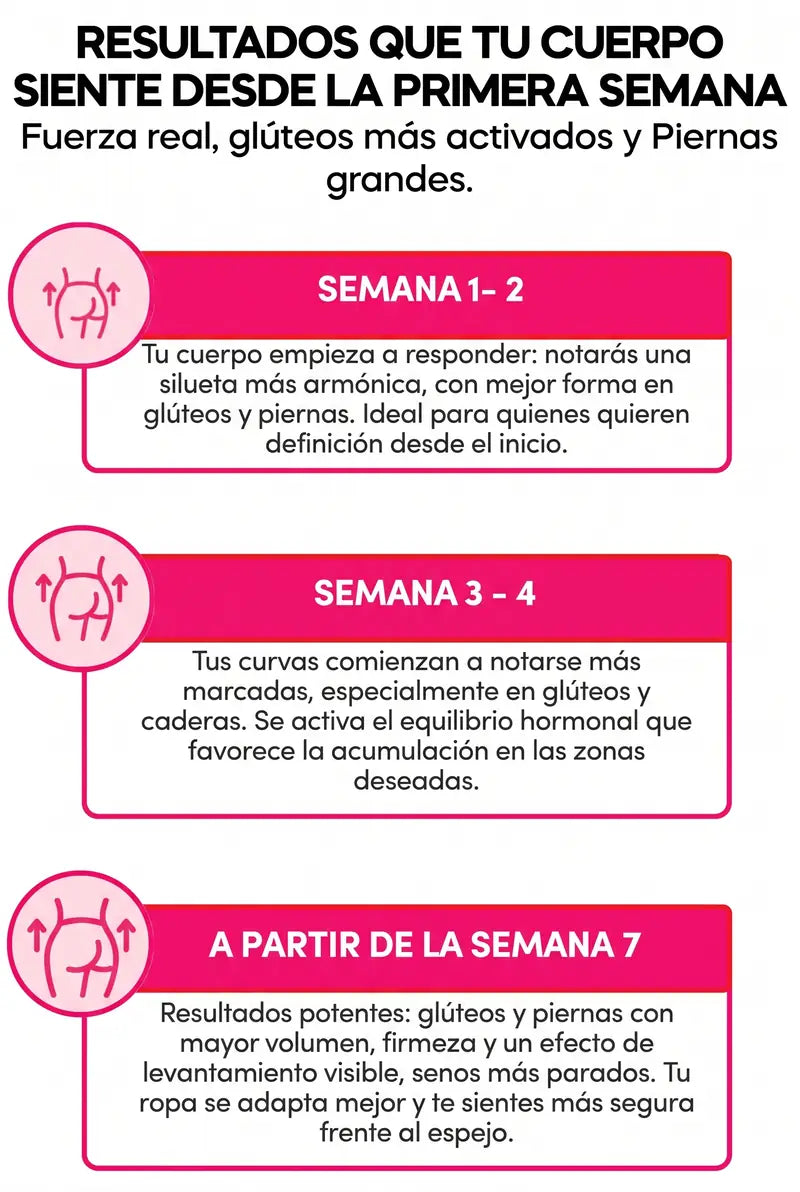 Resultados que tu cuerpo siente desde la primera semana: semana 1-2 silueta más armónica, semana 3-4 curvas más marcadas, desde la semana 7 mayor volumen y firmeza