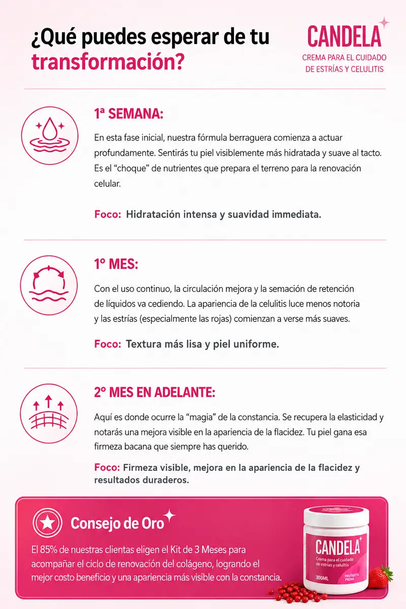 Que esperar de tu transformacion: 1a semana hidratacion, 1er mes textura mas lisa, 2o mes firmeza visible